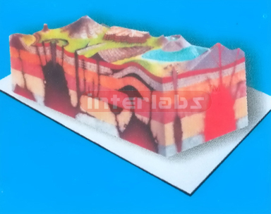 VOLCAND MODEL FOR DEMONSTRATING SYNTHESIS